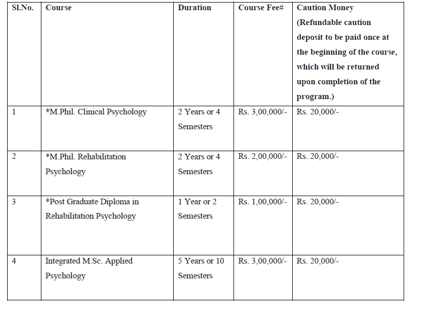 NIEPVD DCRPR APPLICATION FORM 2024
